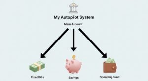 Simple budget